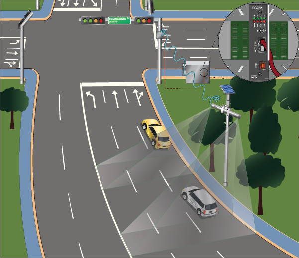 An Illustration for Houston Radar's user manual showing the product and how it works.