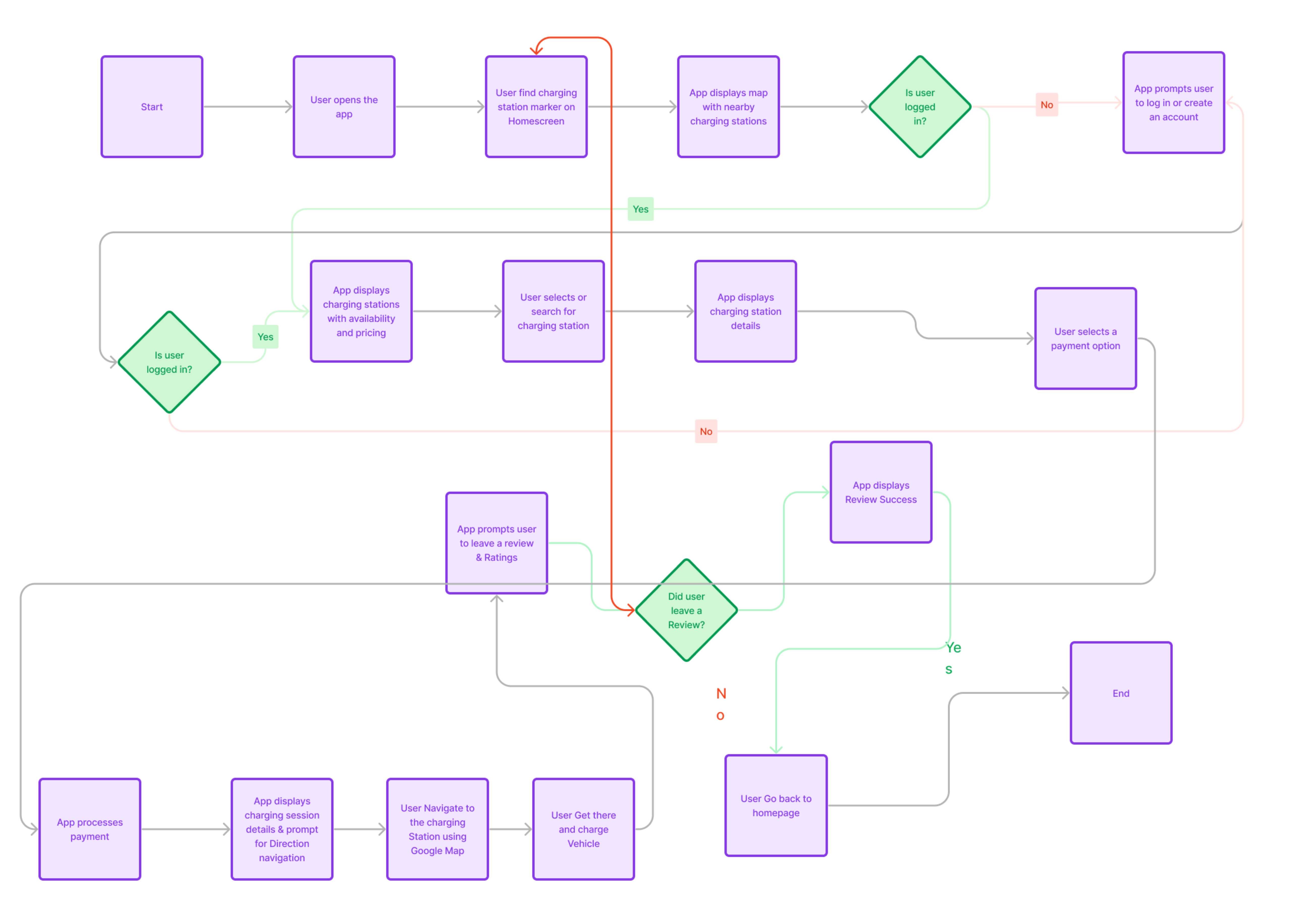 Victor Odewole | User Interface Design - Boost Your Business Interactivity