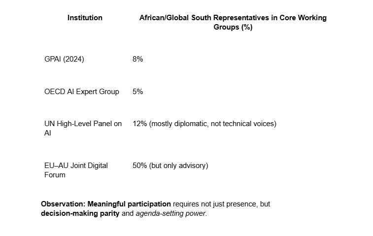 Quantifying the Gap: Representation Metrics