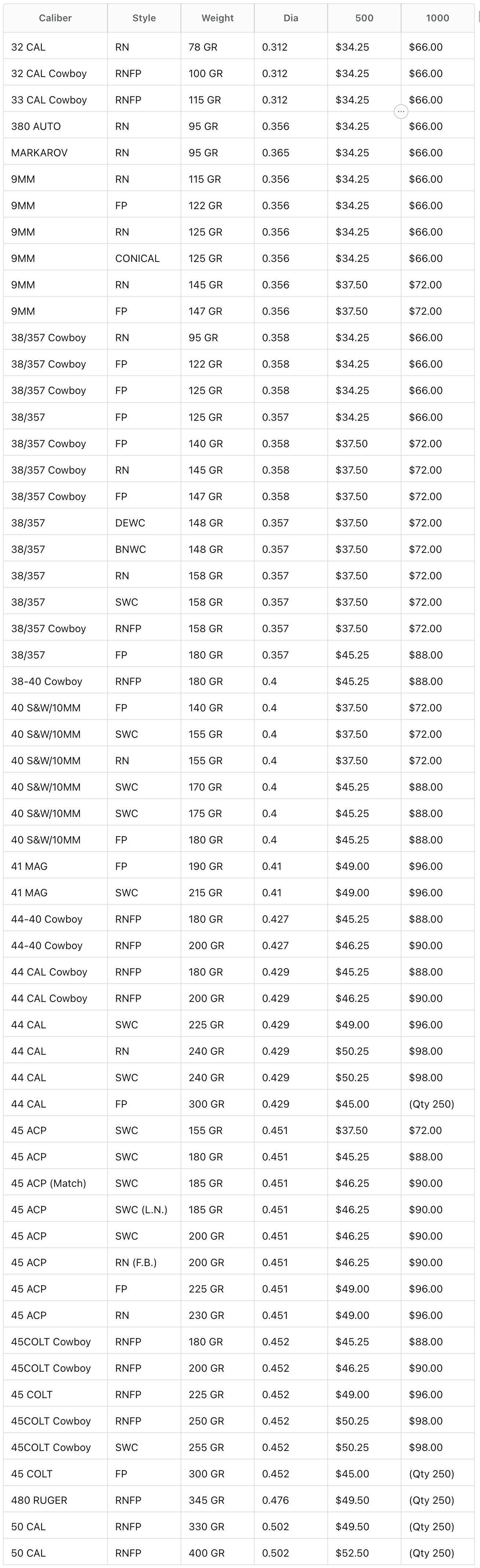 Pistol Bullet Pricing