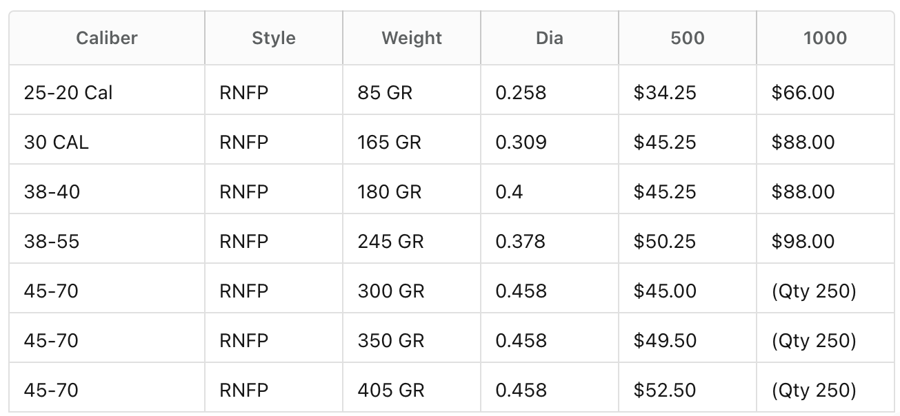 Pistol Bullet Pricing