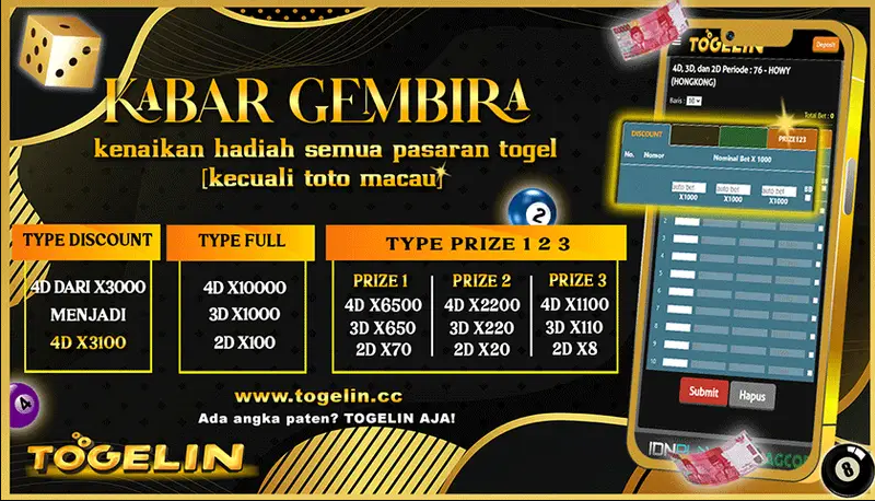 TOGELIN: Daftar Link Login Alternatif TOGELIN Terpercaya Perkembangan Games Indonesia