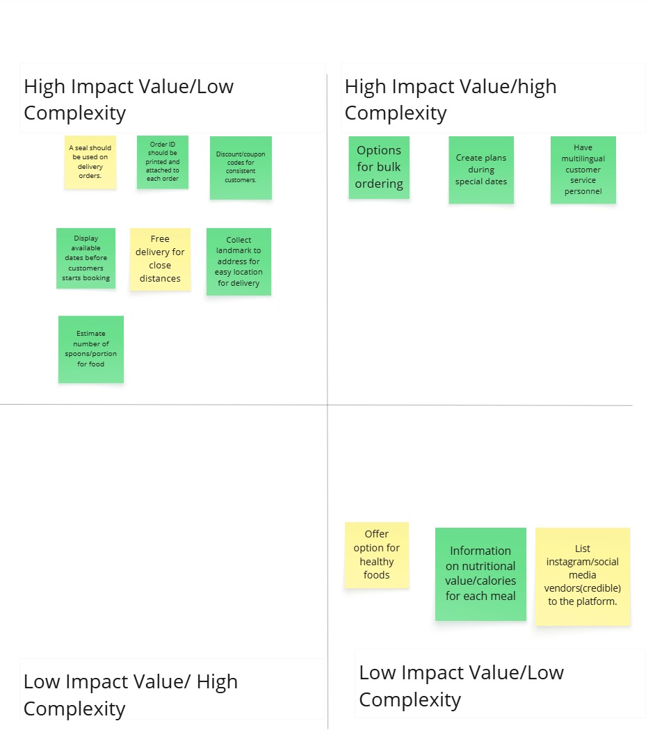Restauranteur Impact-Complexity Matrix