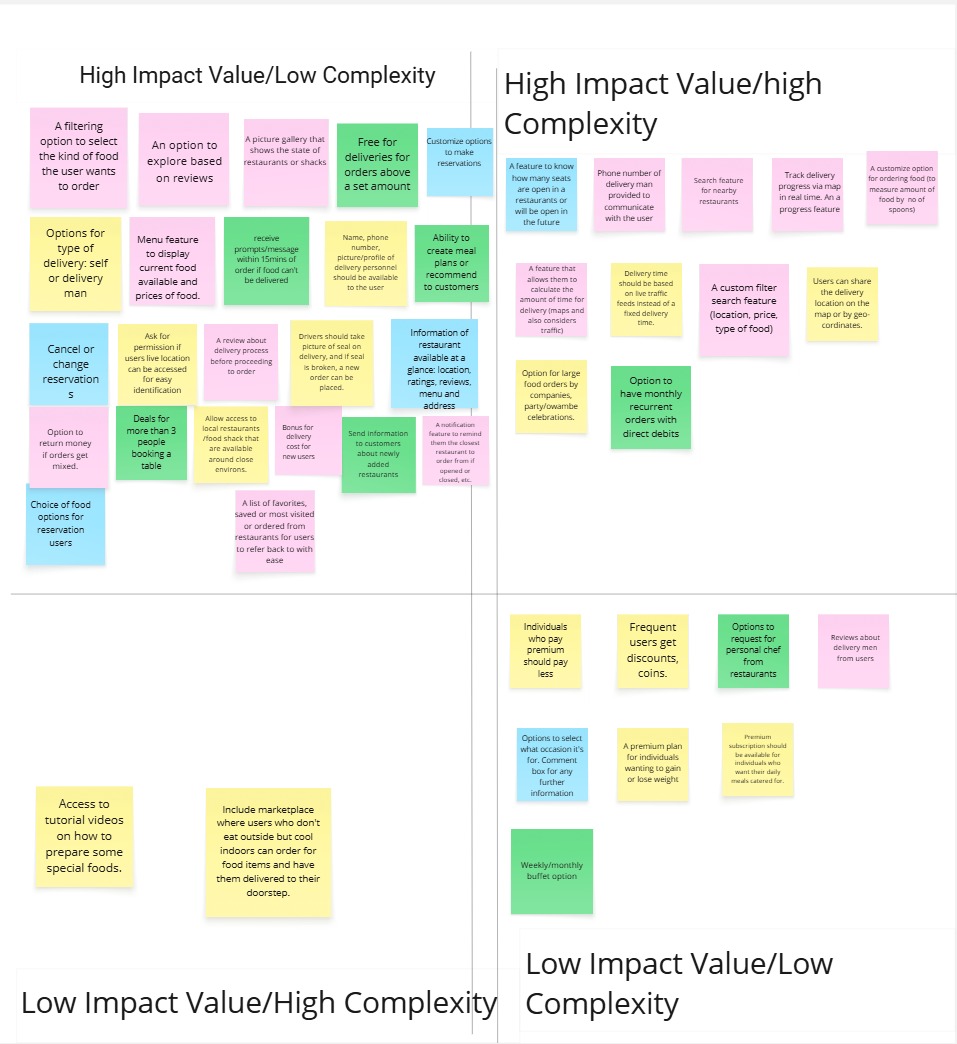 User Impact-Complexity Matrix