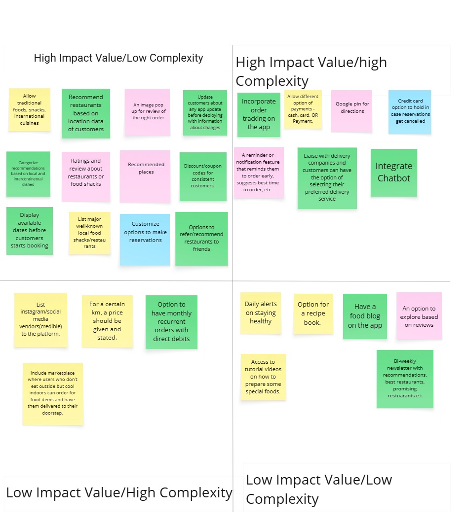 AFI Admin Impact-Complexity