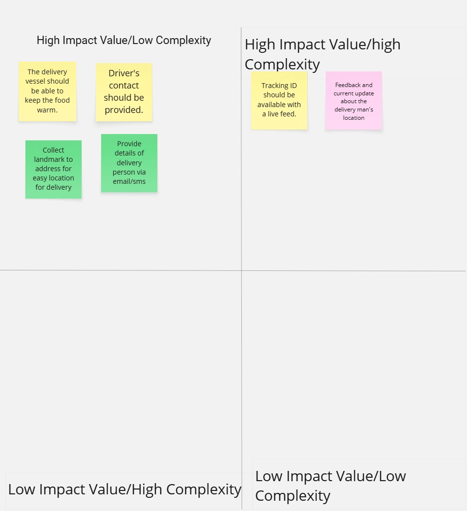 Delivery Agent Impact-Complexity