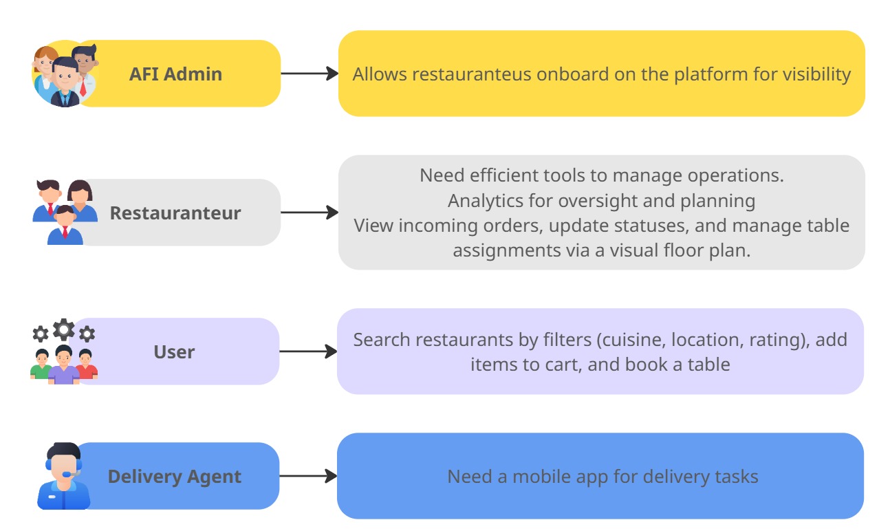 Key Stakeholders Map