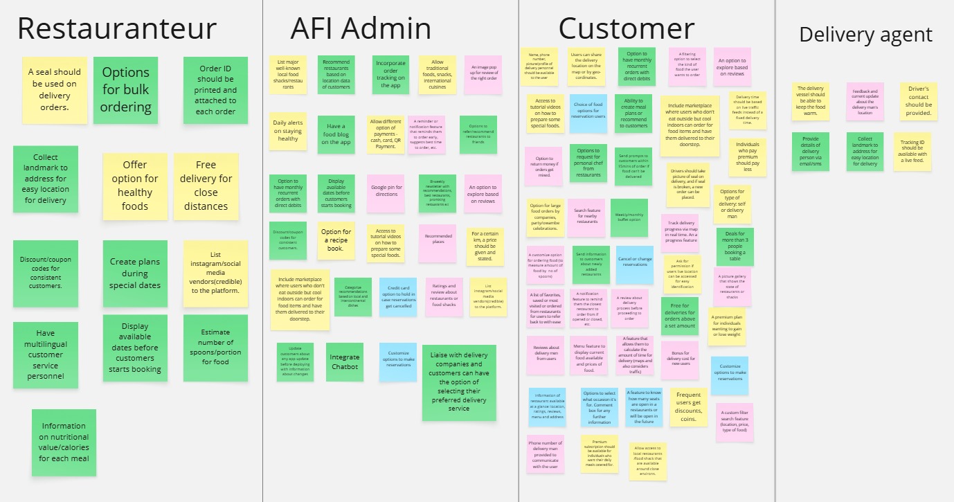 Ideas Grouped by Actor