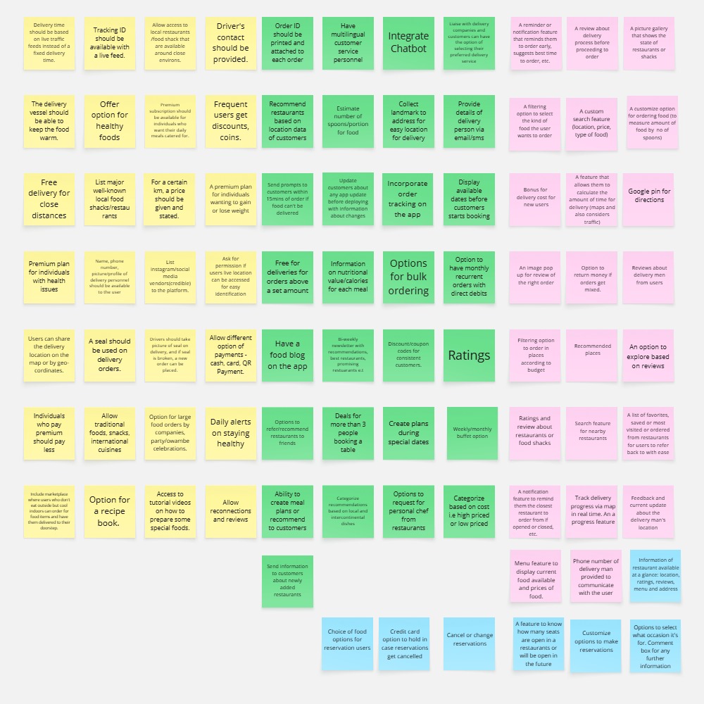 Ideas from Pain Points