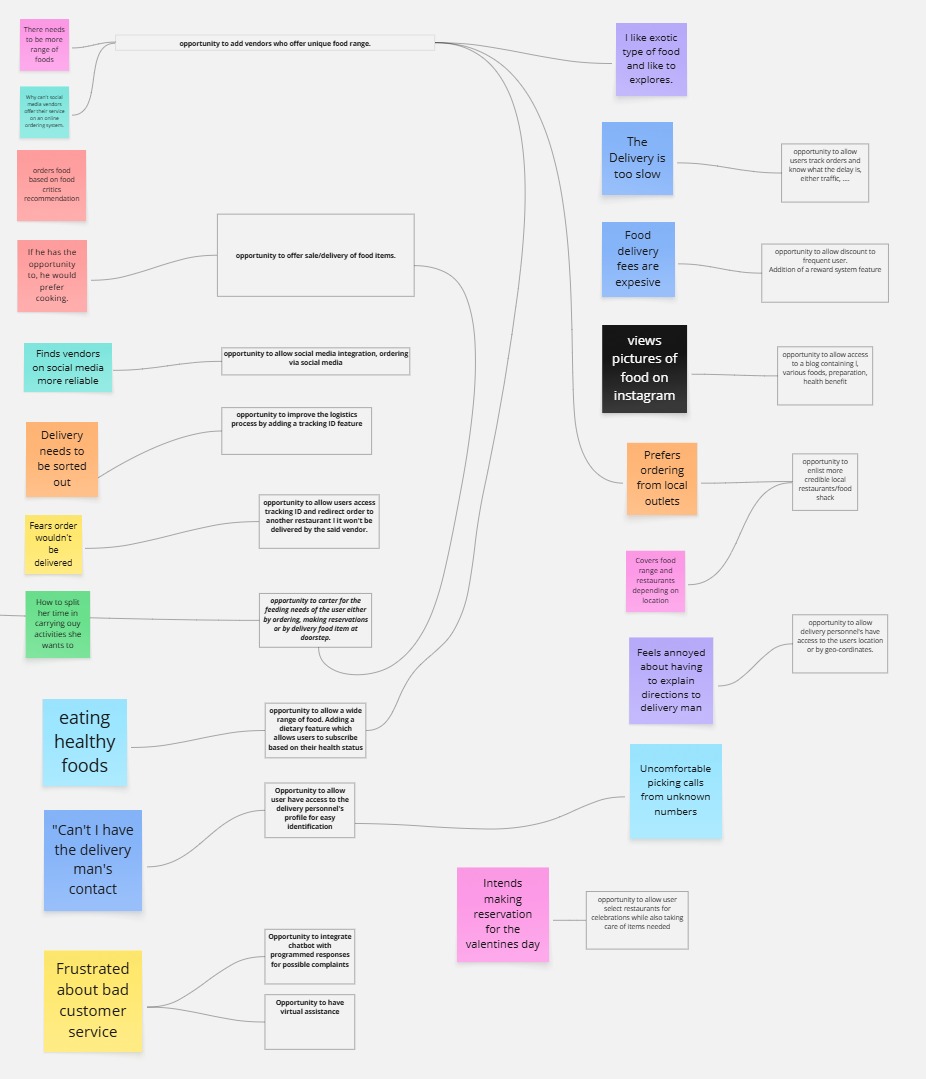 Ideas from Opportunities