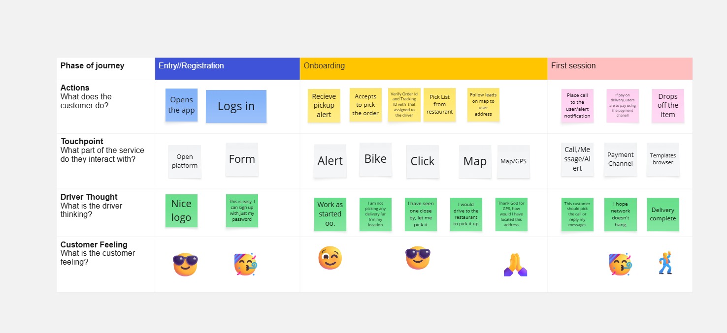 Delivery Agent Journey Map