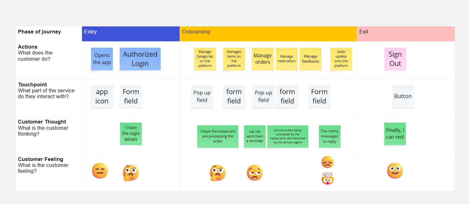 AFI Admin Journey Map