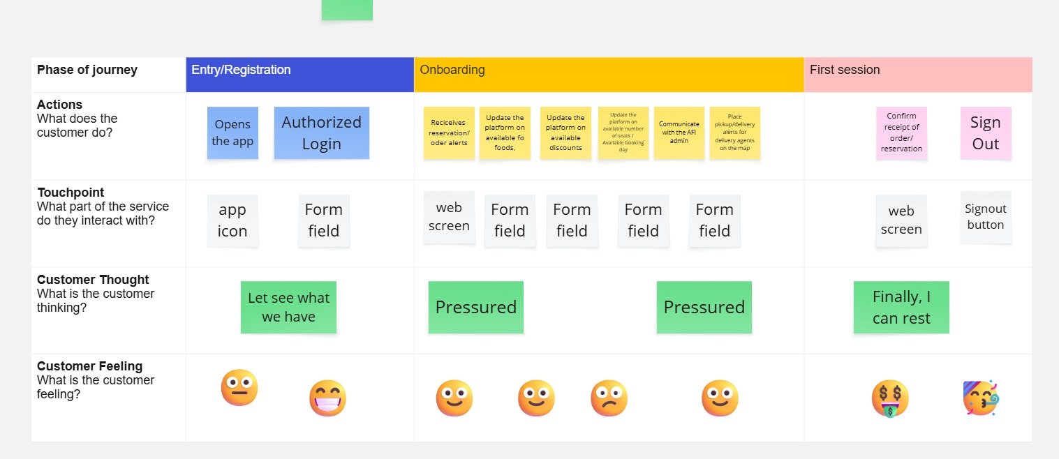 Restaurateur Journey Map