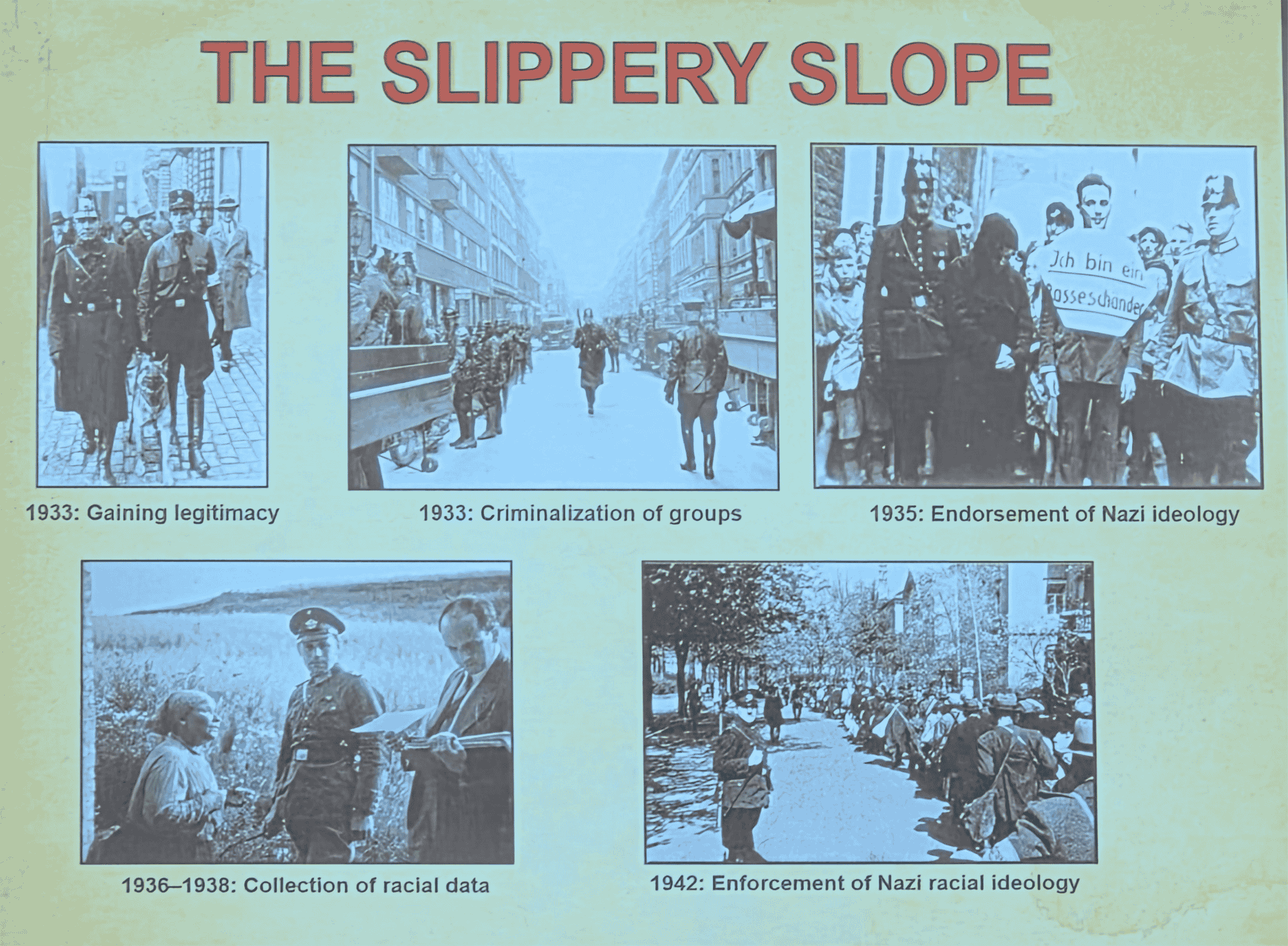 The Slippery Slope