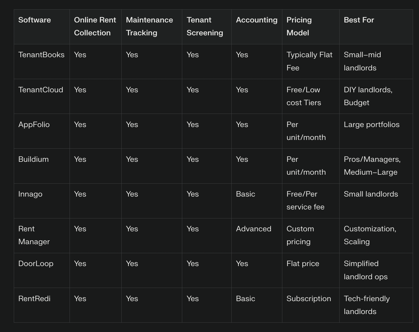 Comparison table. Tenant land lord apps
