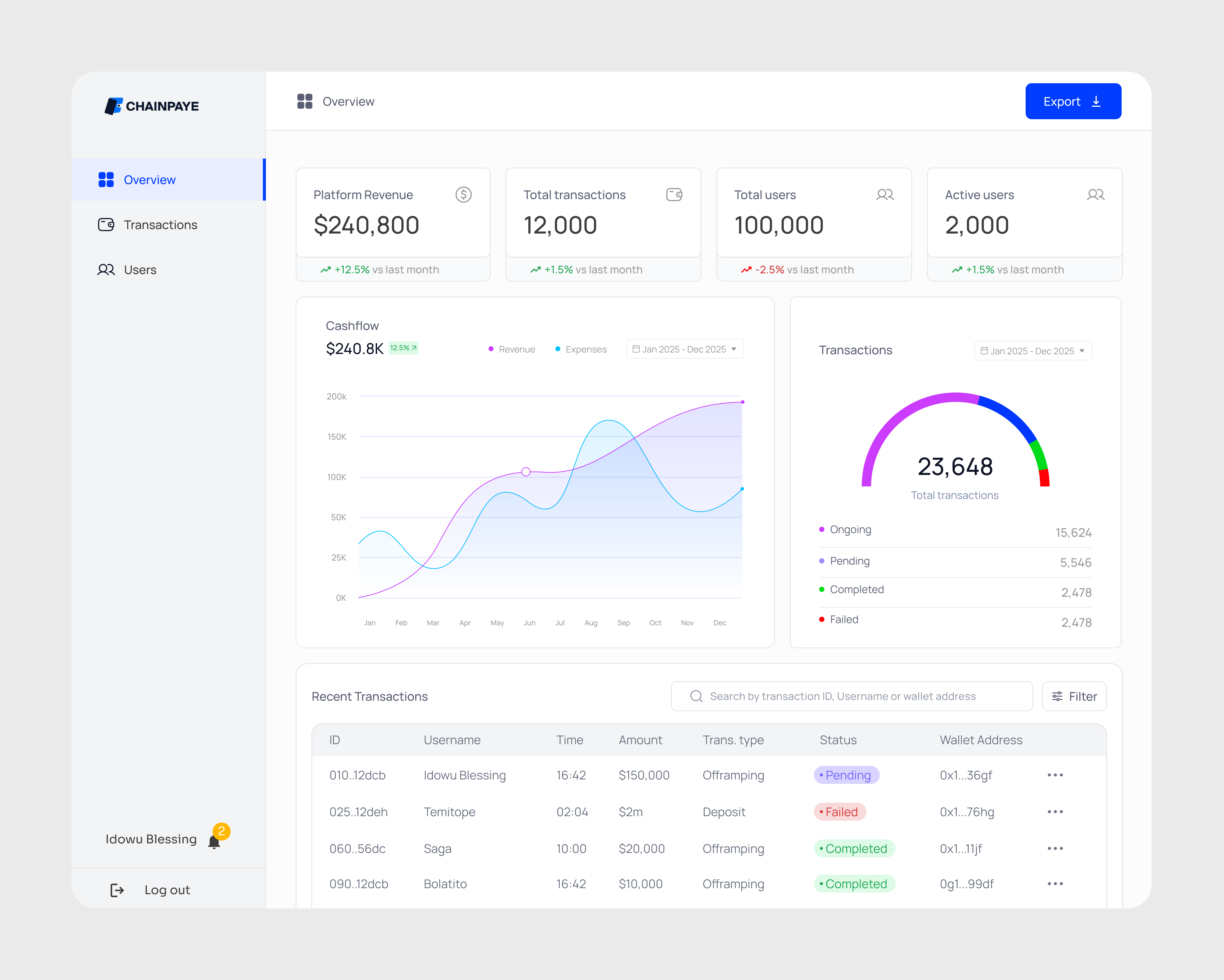 Chainpay Admin Dashboard